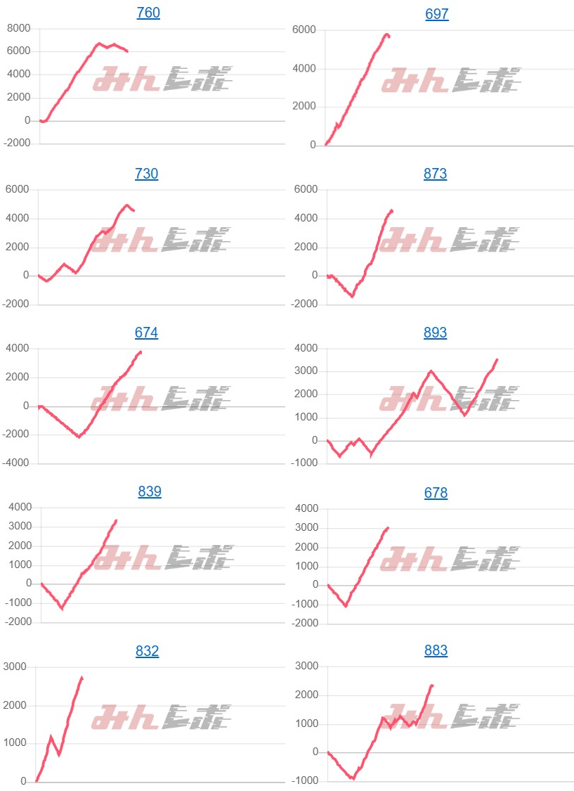 出玉スランプグラフ