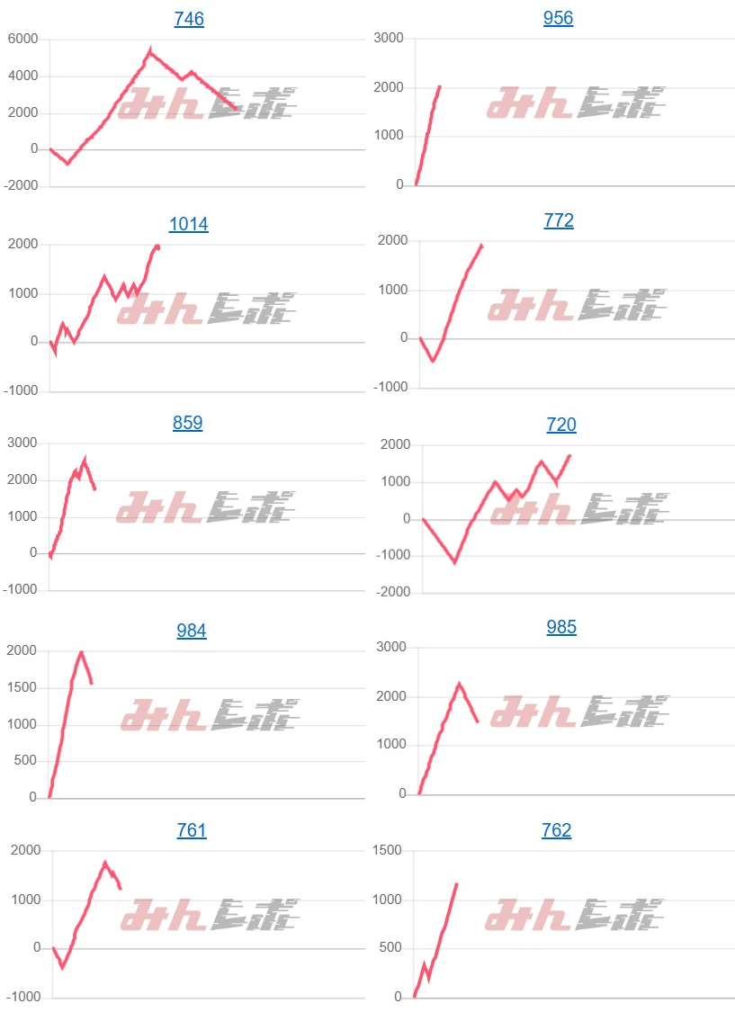 出玉スランプグラフ