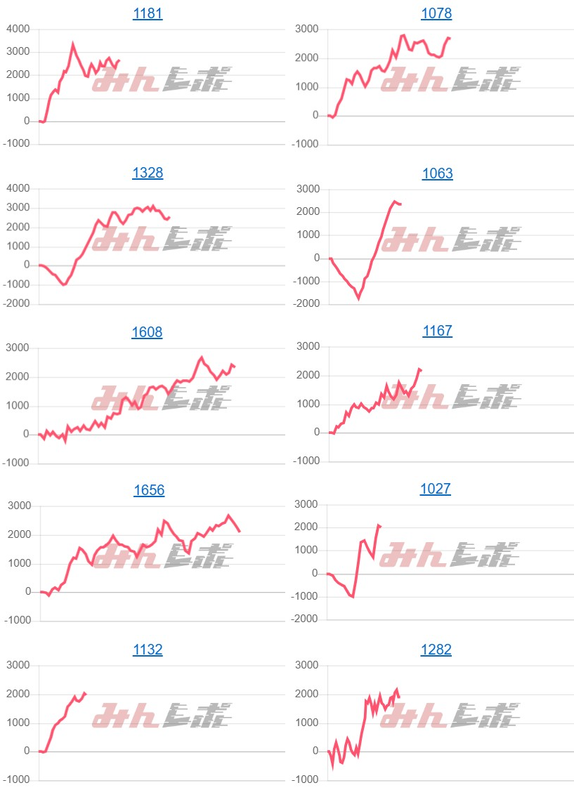 出玉スランプグラフ