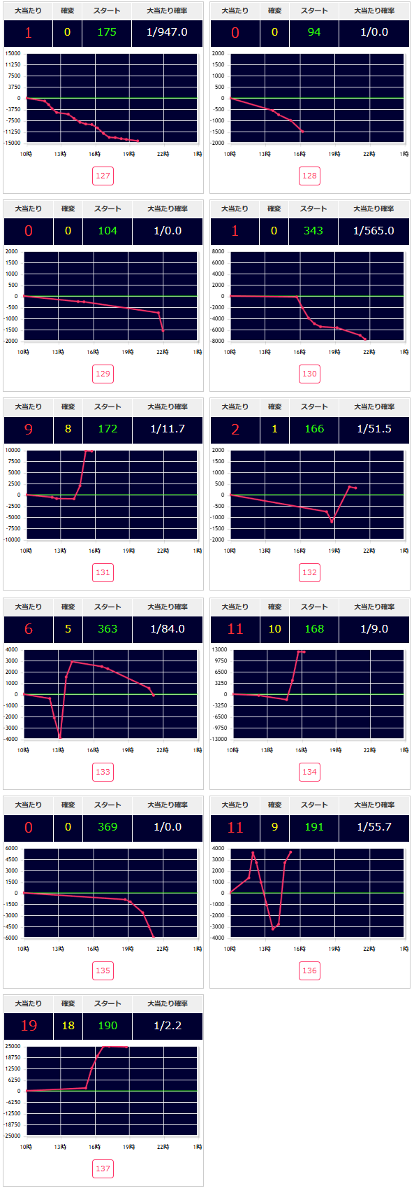 出玉スランプグラフ
