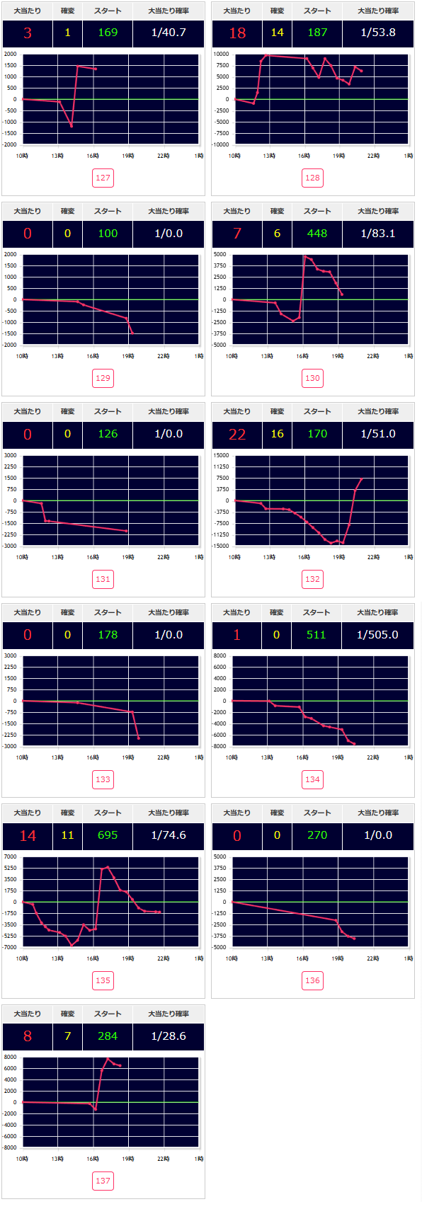 出玉スランプグラフ