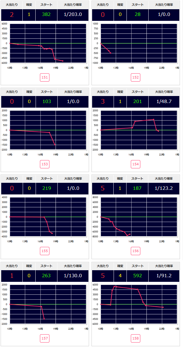 出玉スランプグラフ