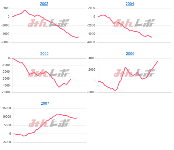 出玉スランプグラフ