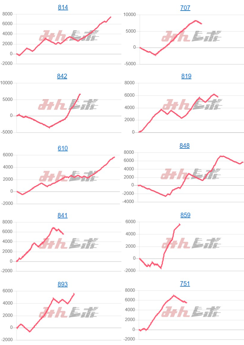 出玉スランプグラフ