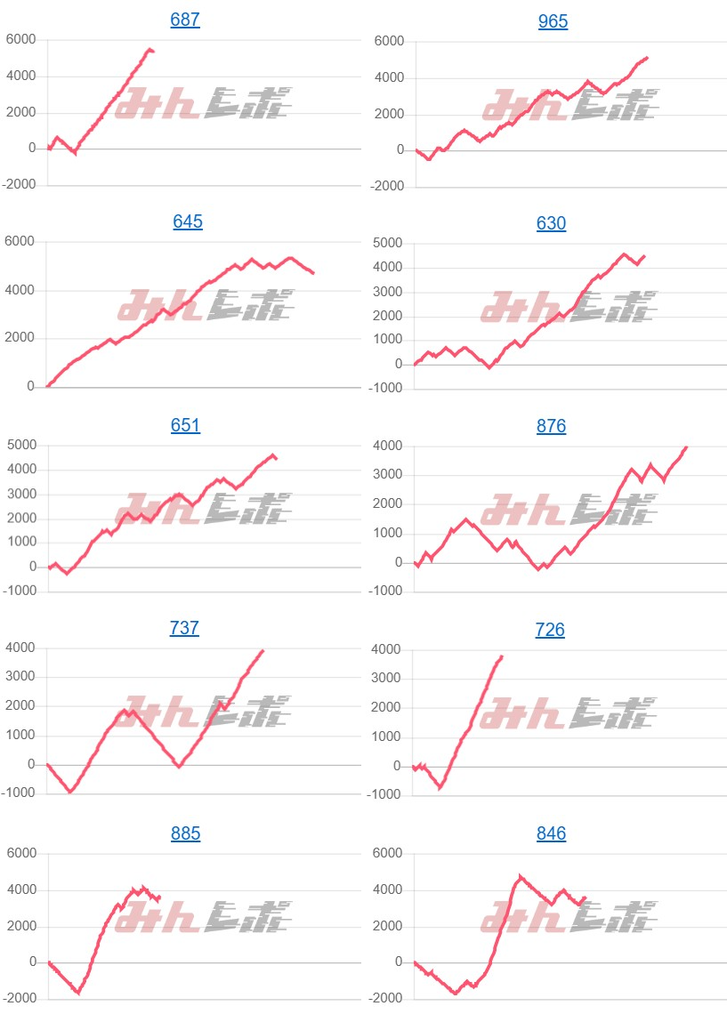 出玉スランプグラフ