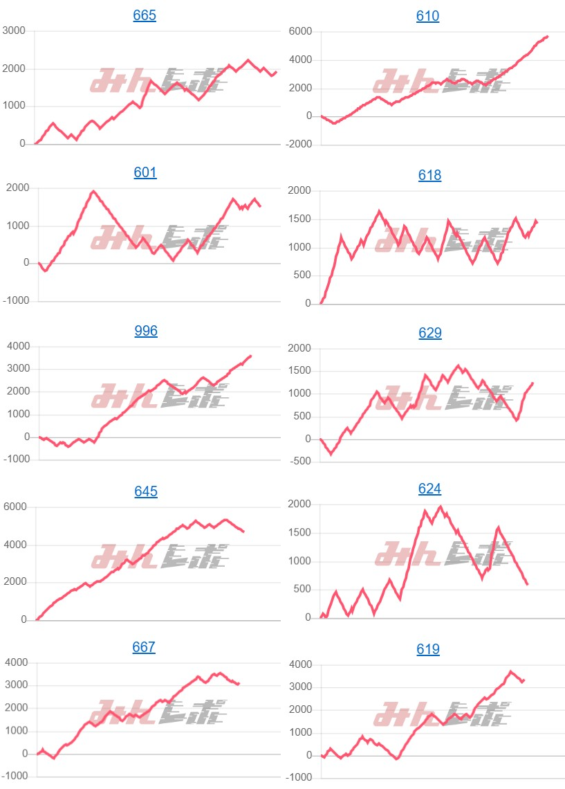 出玉スランプグラフ