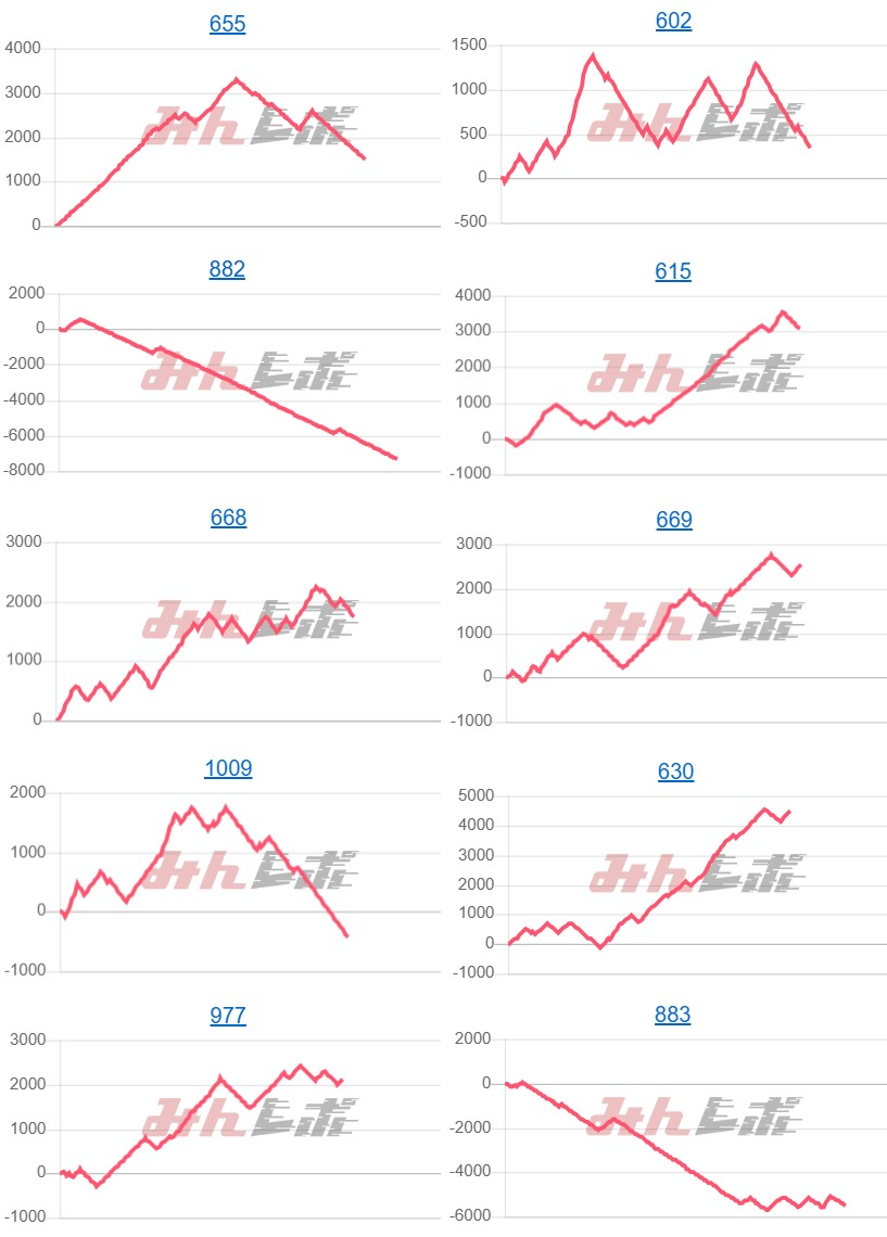 出玉スランプグラフ
