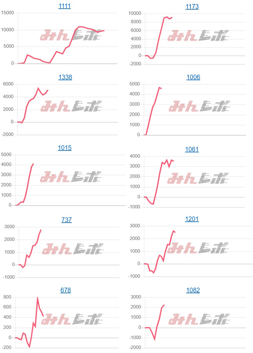 出玉スランプグラフ