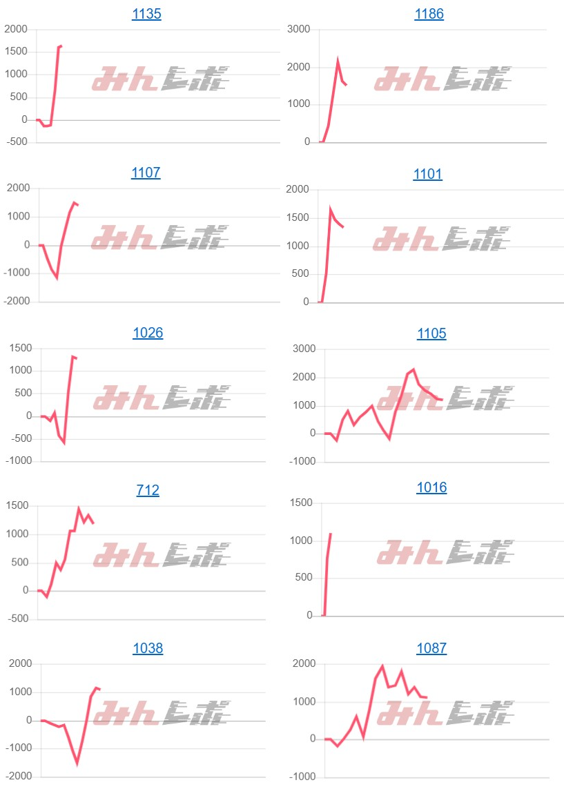 出玉スランプグラフ