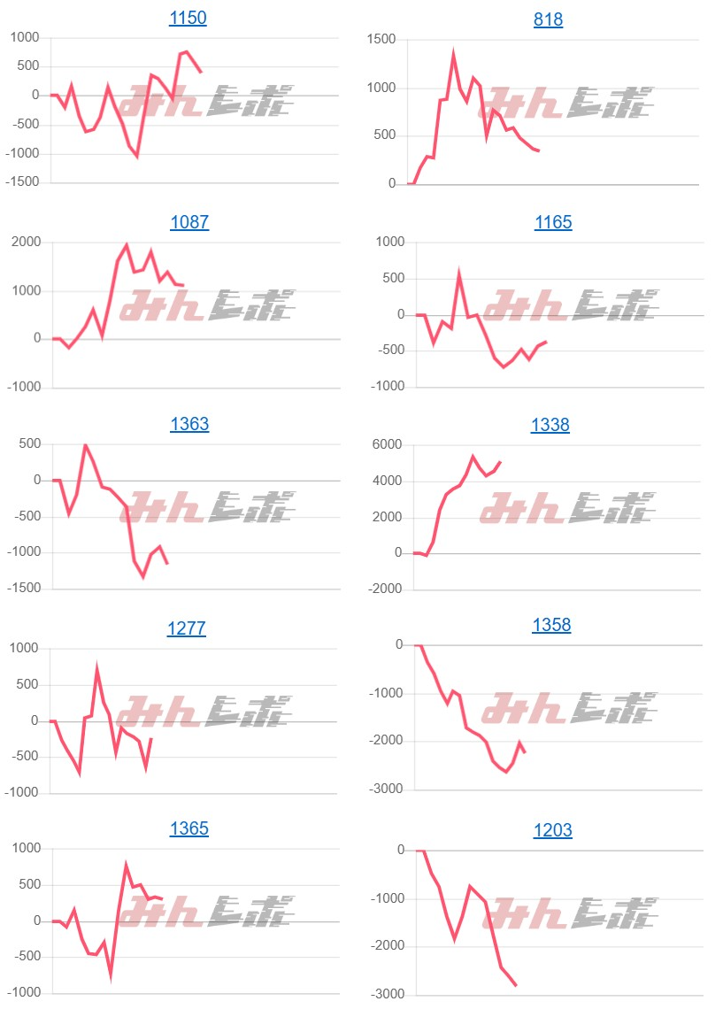 出玉スランプグラフ