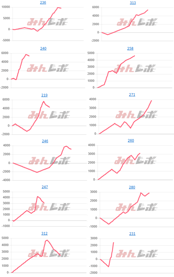 出玉スランプグラフ