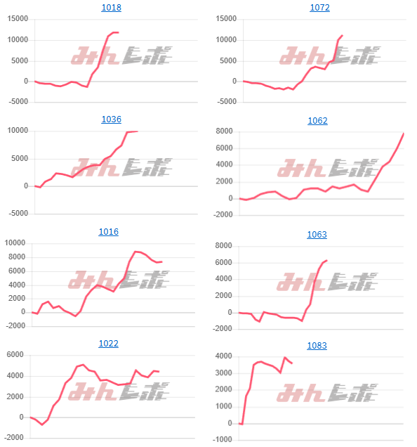 出玉スランプグラフ