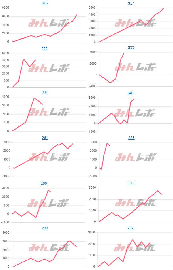 出玉スランプグラフ