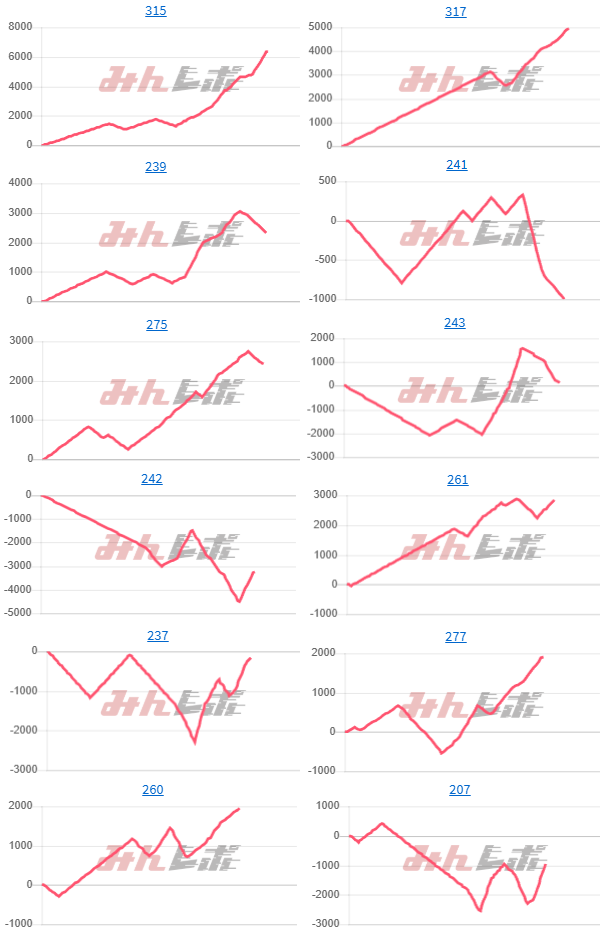 出玉スランプグラフ