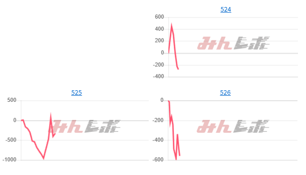 出玉スランプグラフ