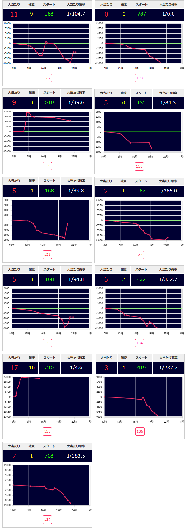 出玉スランプグラフ
