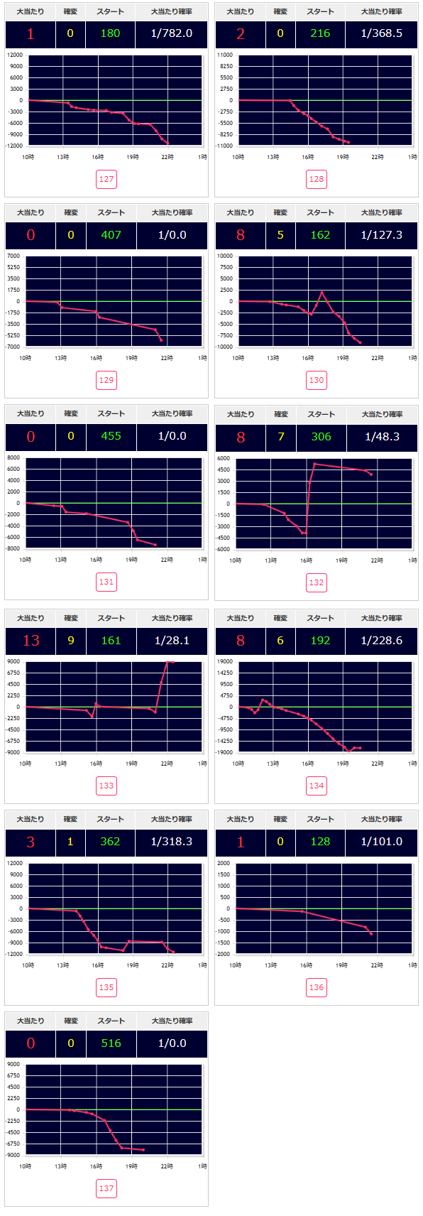 出玉スランプグラフ
