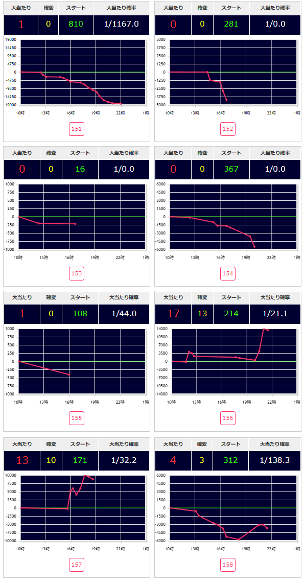 出玉スランプグラフ