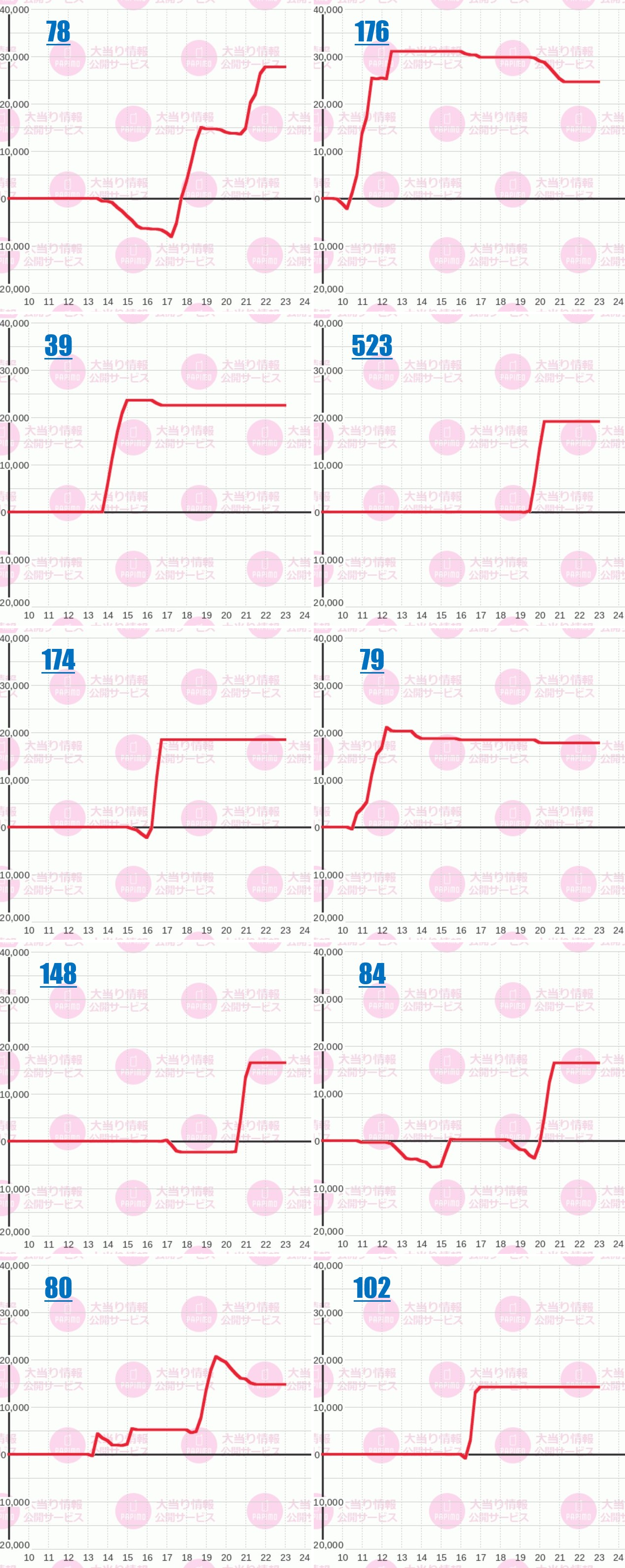 出玉スランプグラフ