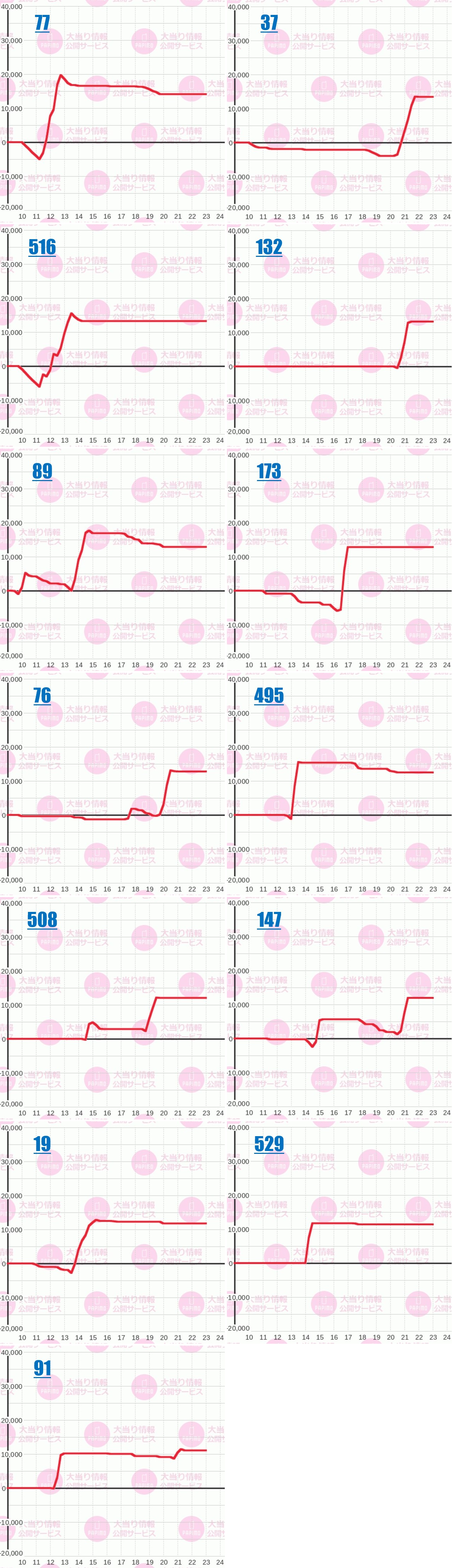 出玉スランプグラフ