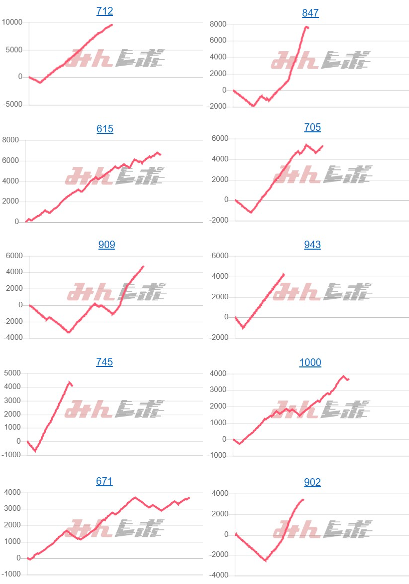 出玉スランプグラフ