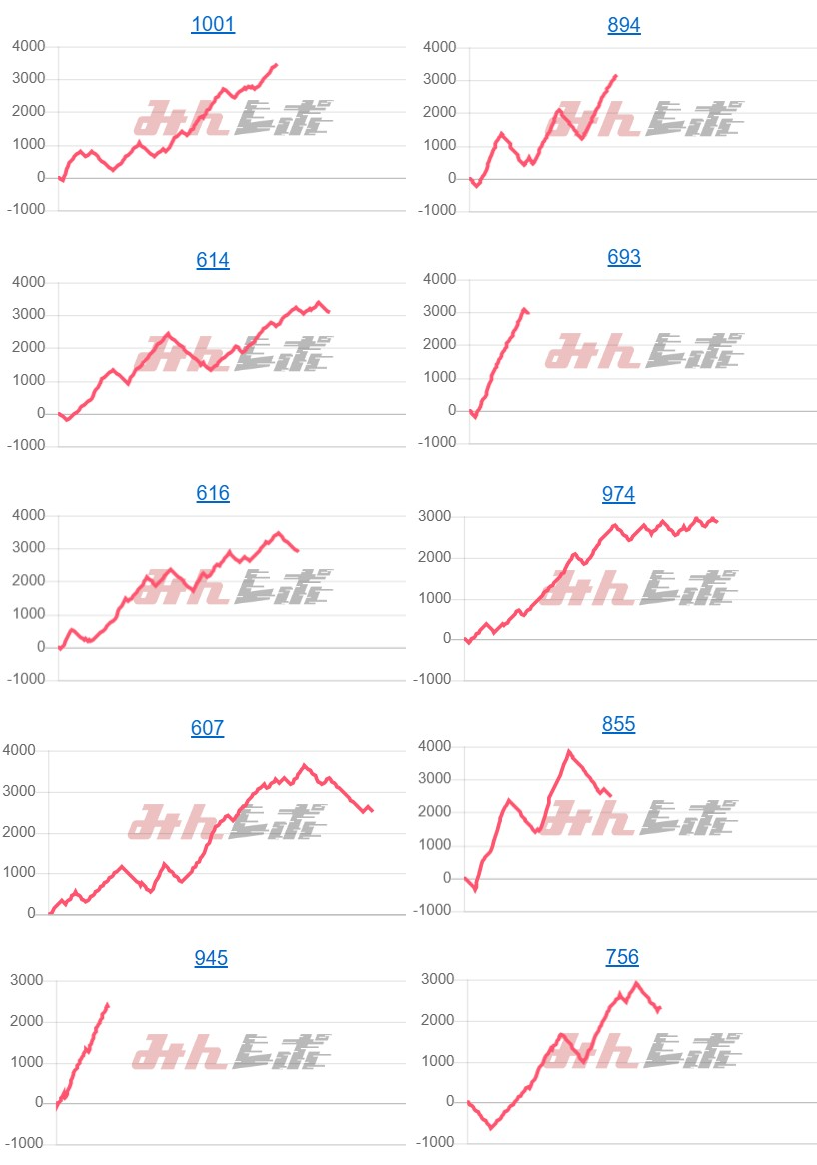 出玉スランプグラフ
