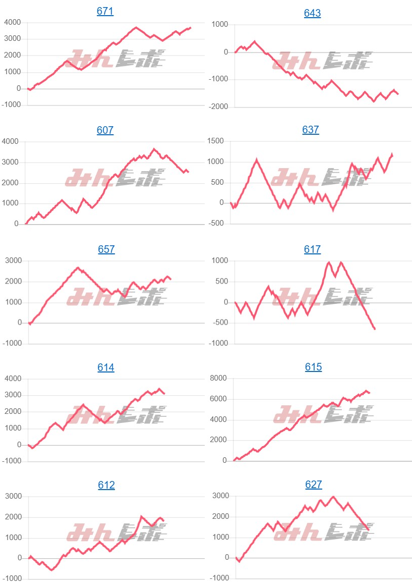 出玉スランプグラフ