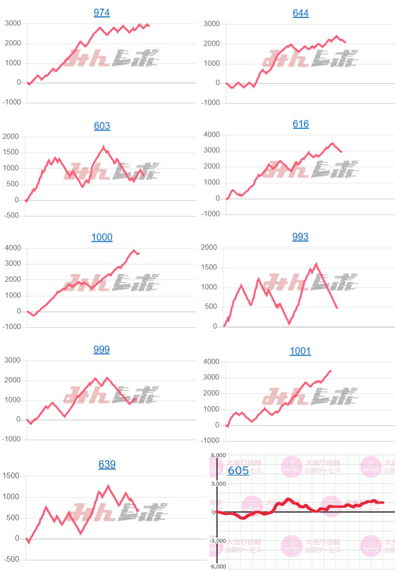 出玉スランプグラフ