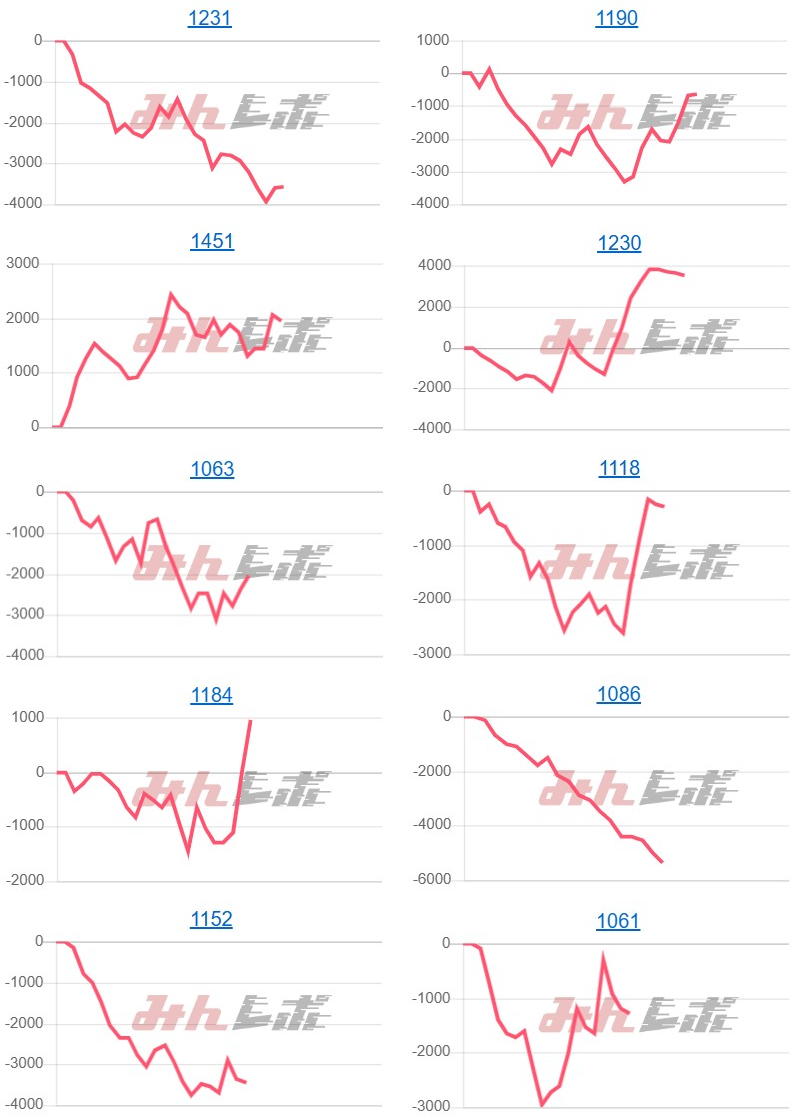 出玉スランプグラフ