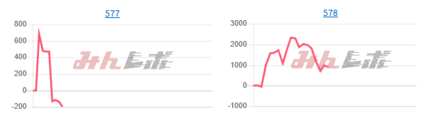 出玉スランプグラフ