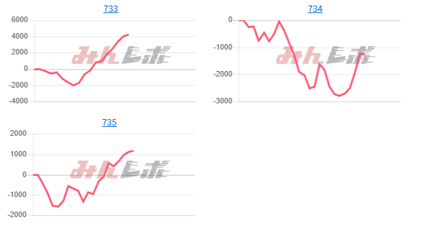 出玉スランプグラフ