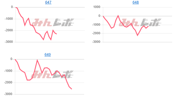 出玉スランプグラフ