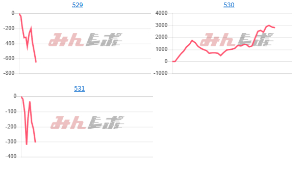 出玉スランプグラフ
