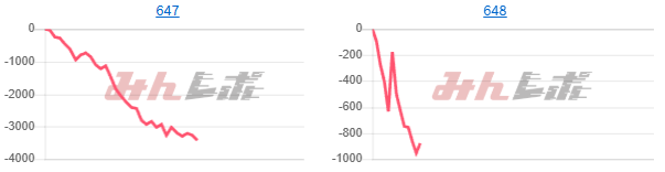 出玉スランプグラフ