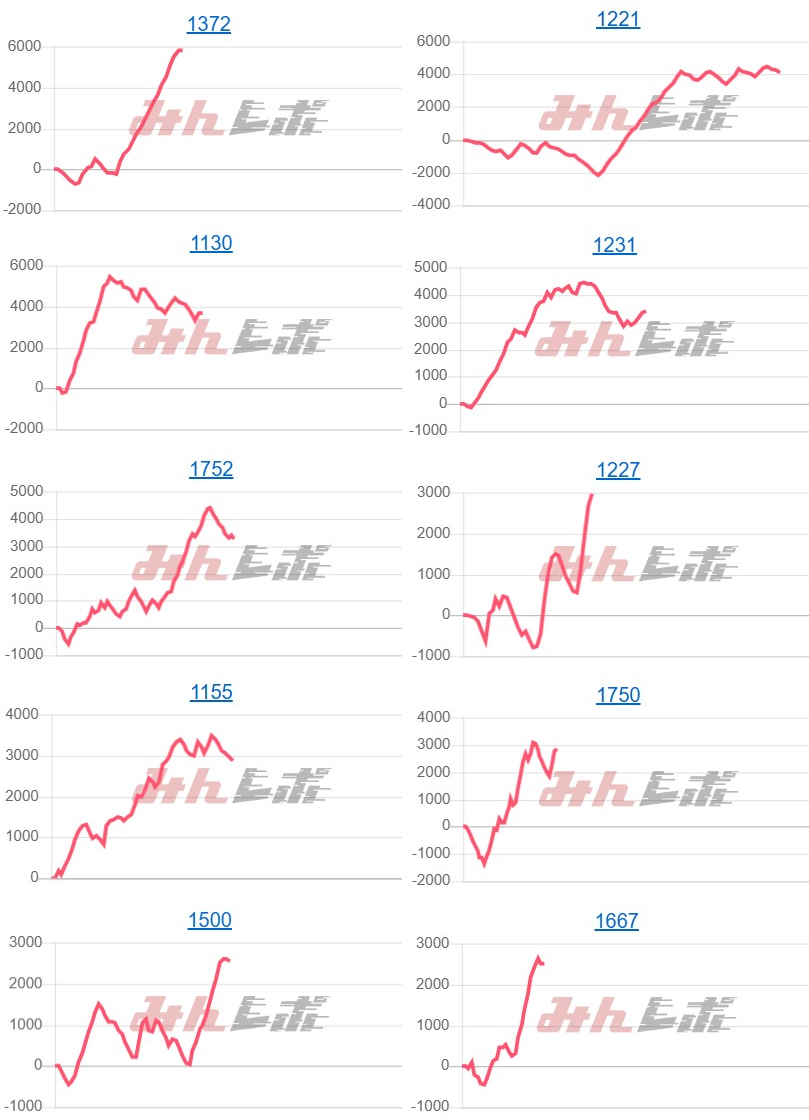 出玉スランプグラフ
