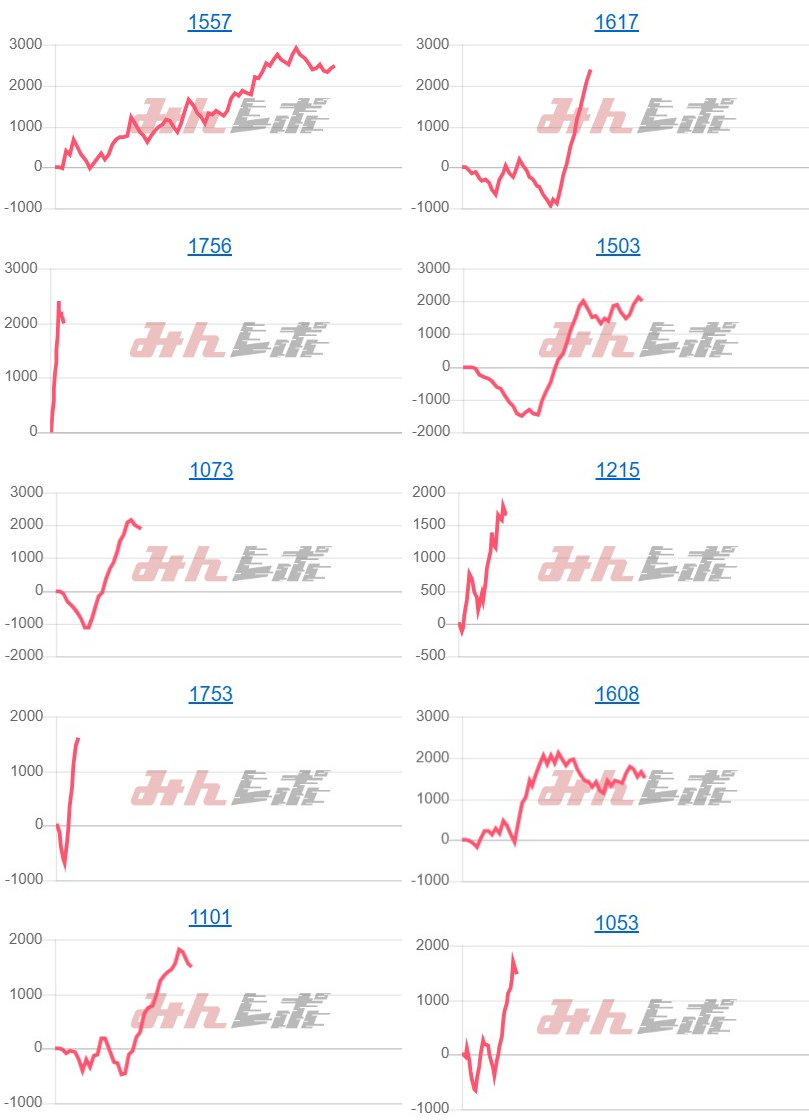 出玉スランプグラフ