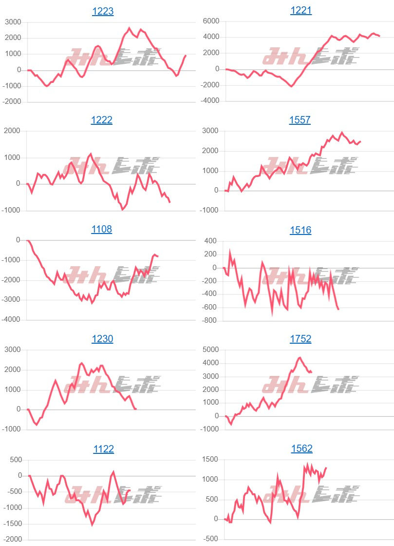 出玉スランプグラフ