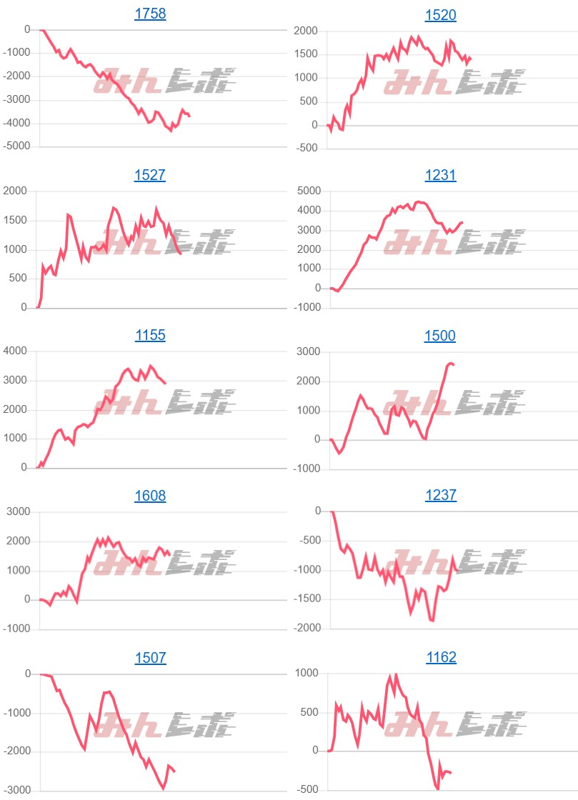 出玉スランプグラフ
