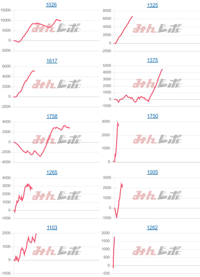 出玉スランプグラフ