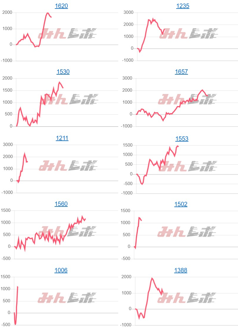 出玉スランプグラフ