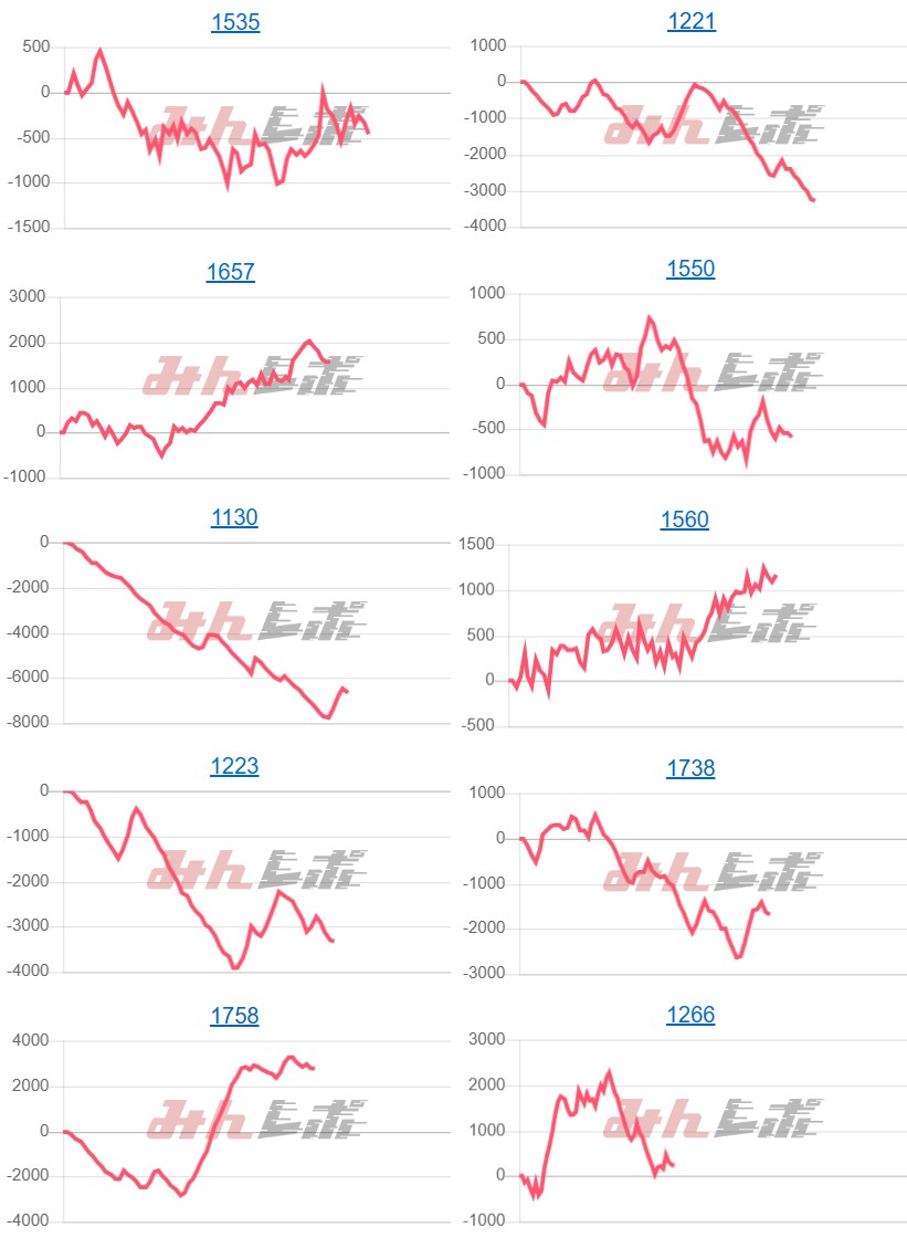 出玉スランプグラフ
