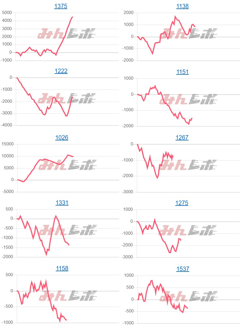 出玉スランプグラフ