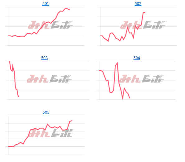 出玉スランプグラフ