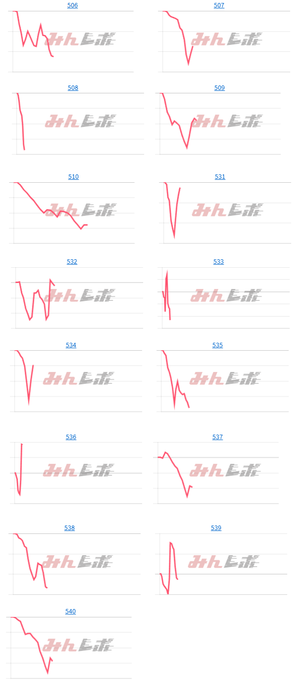 出玉スランプグラフ