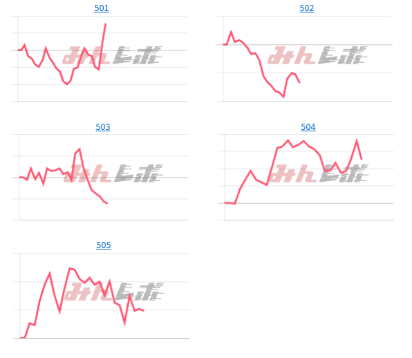 出玉スランプグラフ