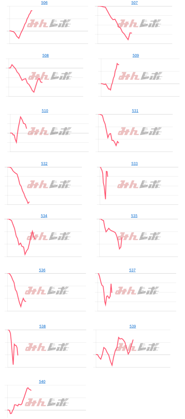 出玉スランプグラフ