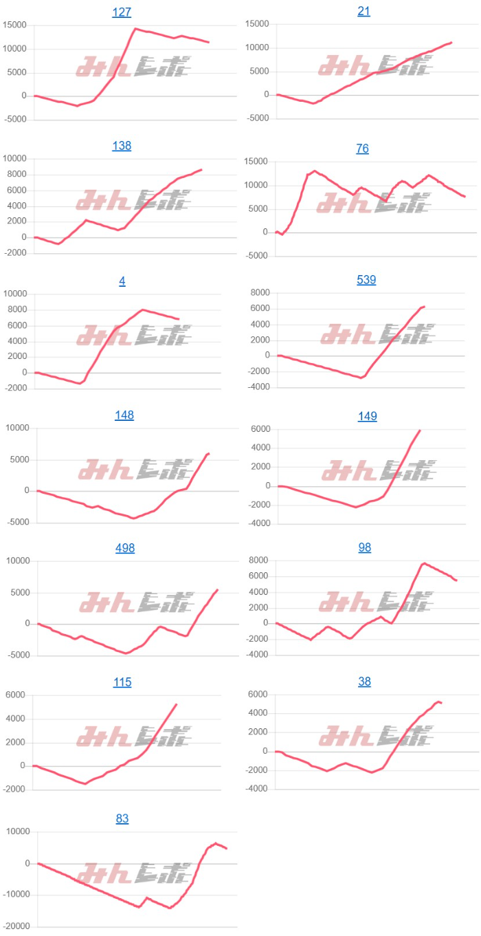 出玉スランプグラフ
