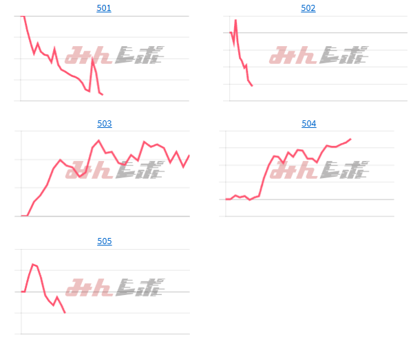 出玉スランプグラフ
