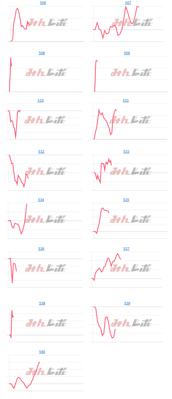 出玉スランプグラフ