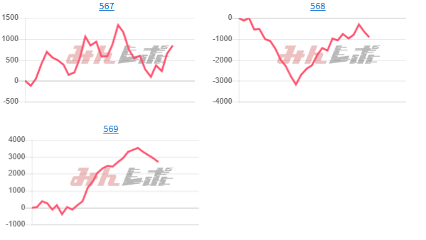 出玉スランプグラフ